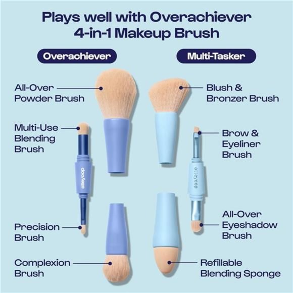 Multi-Tasker 4-in-1 Makeup Brush – All-in-One Sponge, Eyeshadow, Eyebrow - Picture 6 of 7